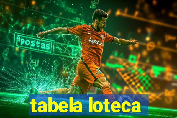 tabela loteca